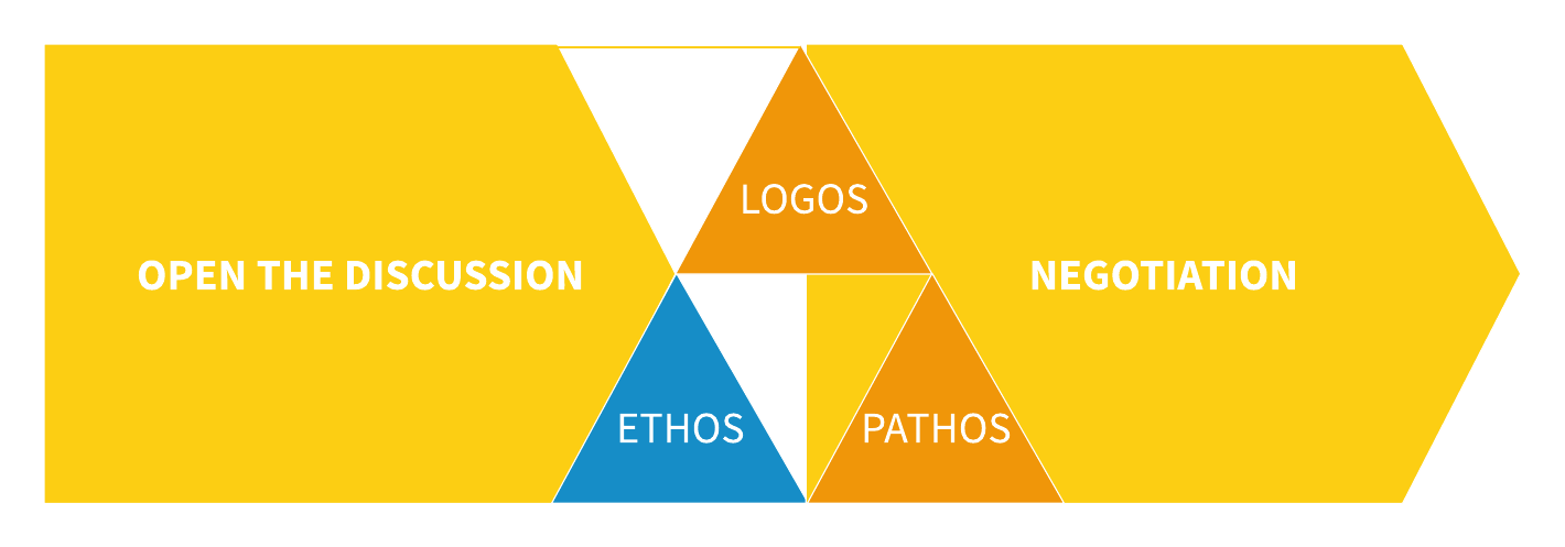 Ethos