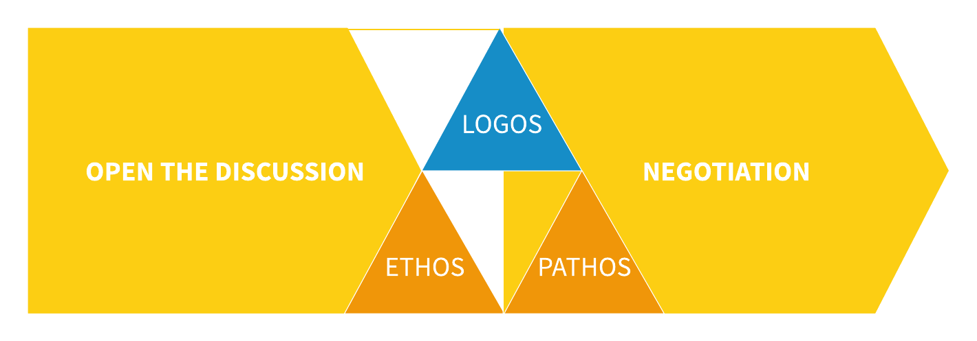 Logos