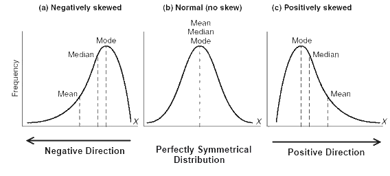 Mean, Median, Mode